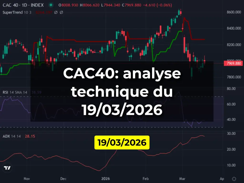 CAC40: analyse technique du 19/03/2026