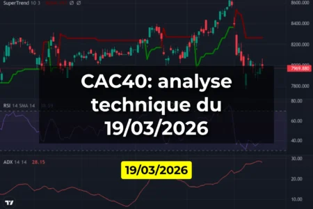 CAC40: analyse technique du 19/03/2026
