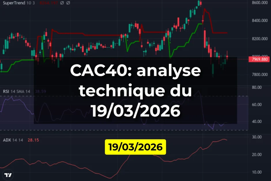 CAC40: analyse technique du 19/03/2026