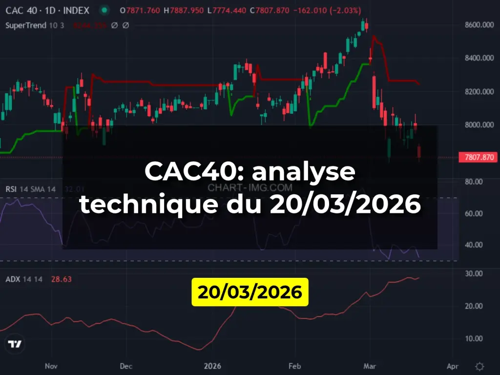 CAC40: analyse technique du 20/03/2026