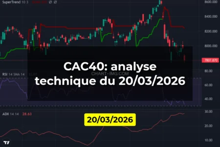 CAC40: analyse technique du 20/03/2026