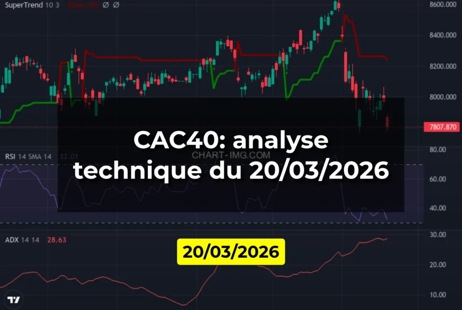 CAC40: analyse technique du 20/03/2026