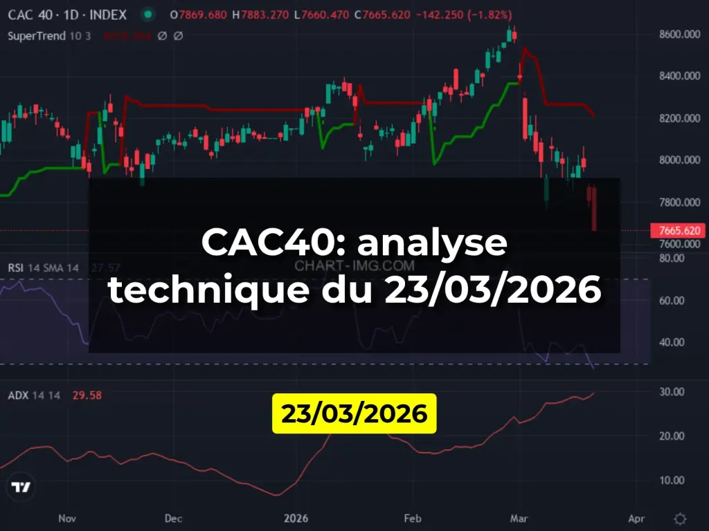 CAC40: analyse technique du 23/03/2026