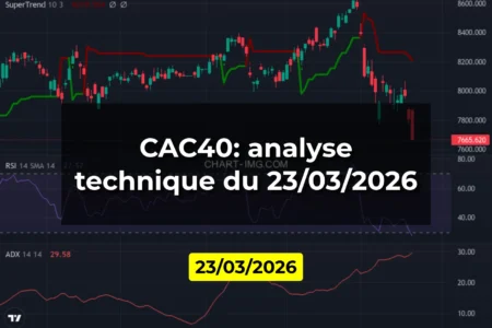 CAC40: analyse technique du 23/03/2026
