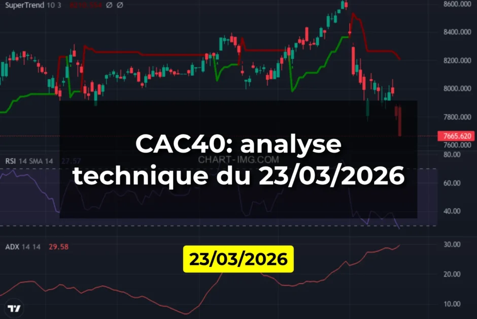 CAC40: analyse technique du 23/03/2026