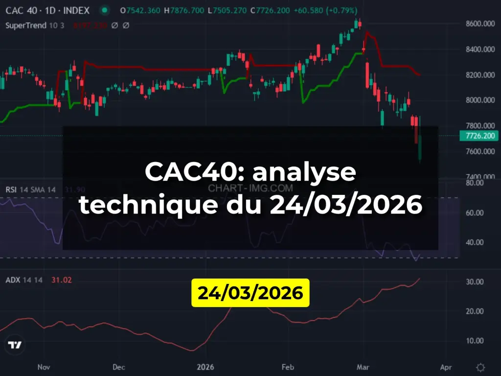 CAC40: analyse technique du 24/03/2026
