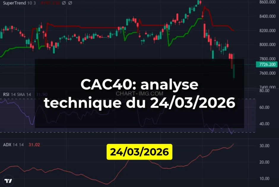 CAC40: analyse technique du 24/03/2026