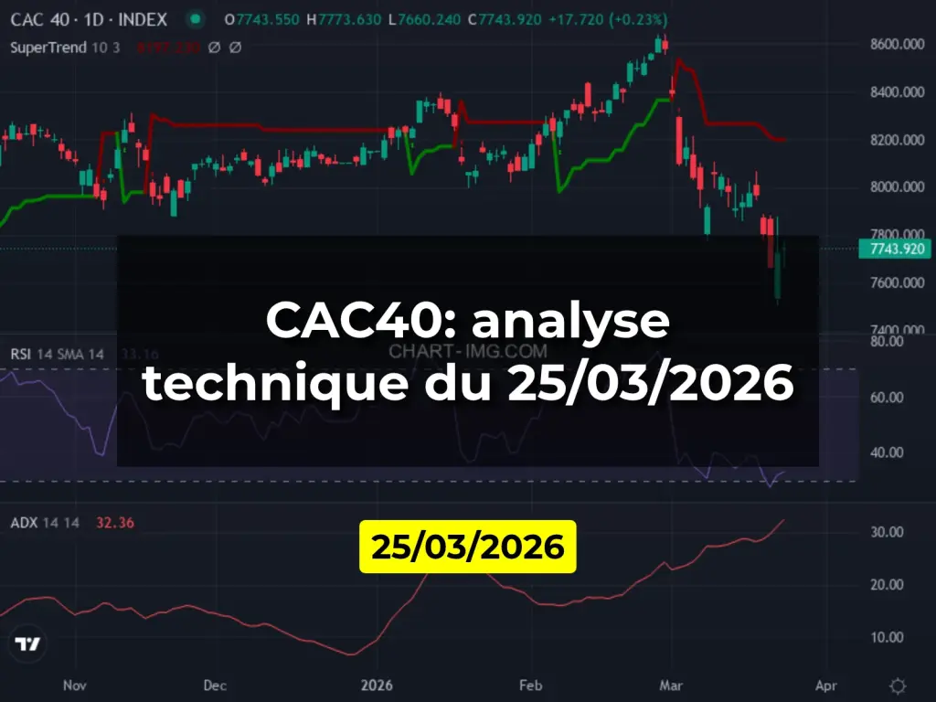 CAC40: analyse technique du 25/03/2026