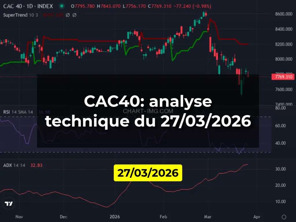 CAC40: analyse technique du 27/03/2026