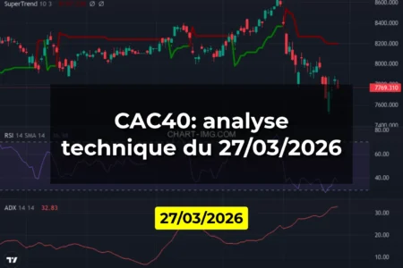 CAC40: analyse technique du 27/03/2026