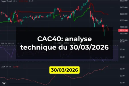 CAC40: analyse technique du 30/03/2026