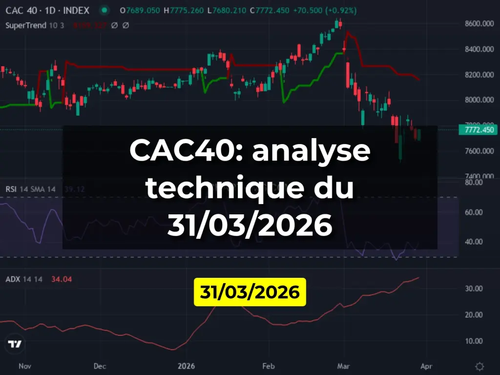 CAC40: analyse technique du 31/03/2026