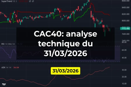 CAC40: analyse technique du 31/03/2026
