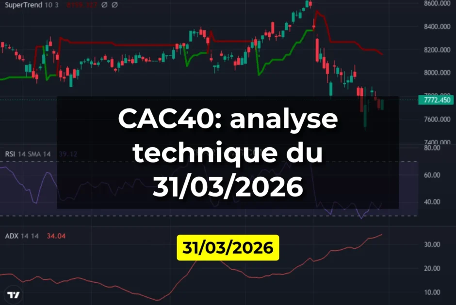 CAC40: analyse technique du 31/03/2026