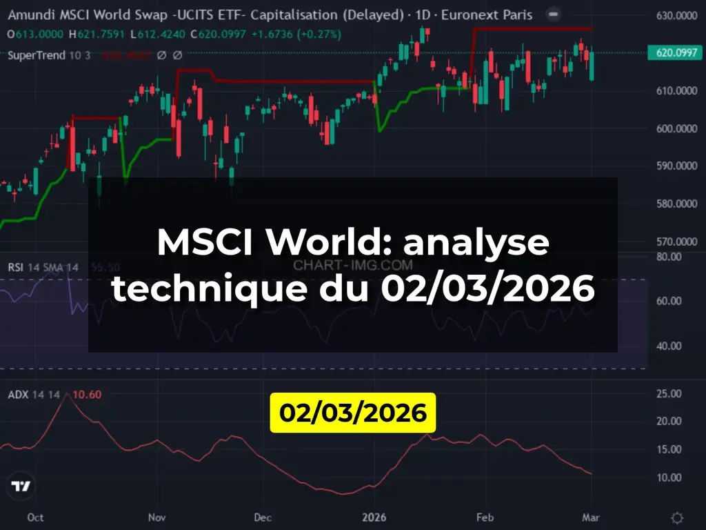 MSCI World: analyse technique du 02/03/2026