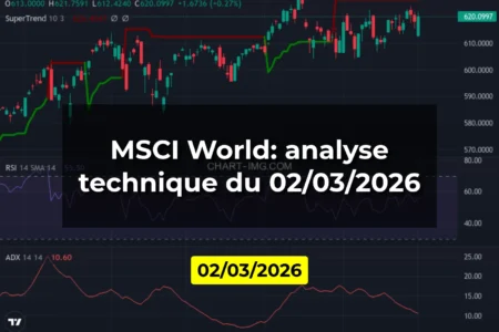 MSCI World: analyse technique du 02/03/2026