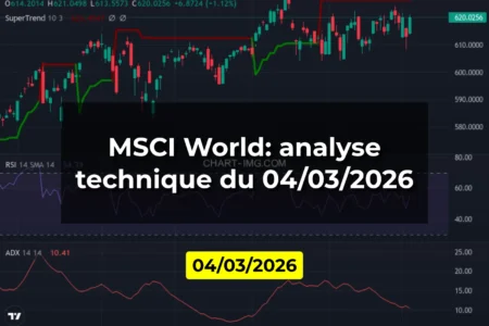 MSCI World: analyse technique du 04/03/2026