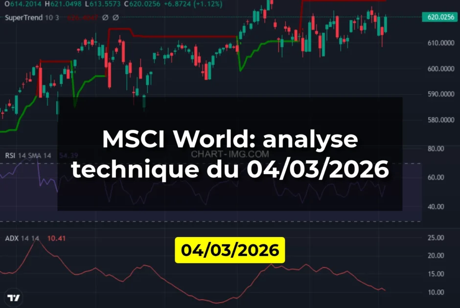 MSCI World: analyse technique du 04/03/2026