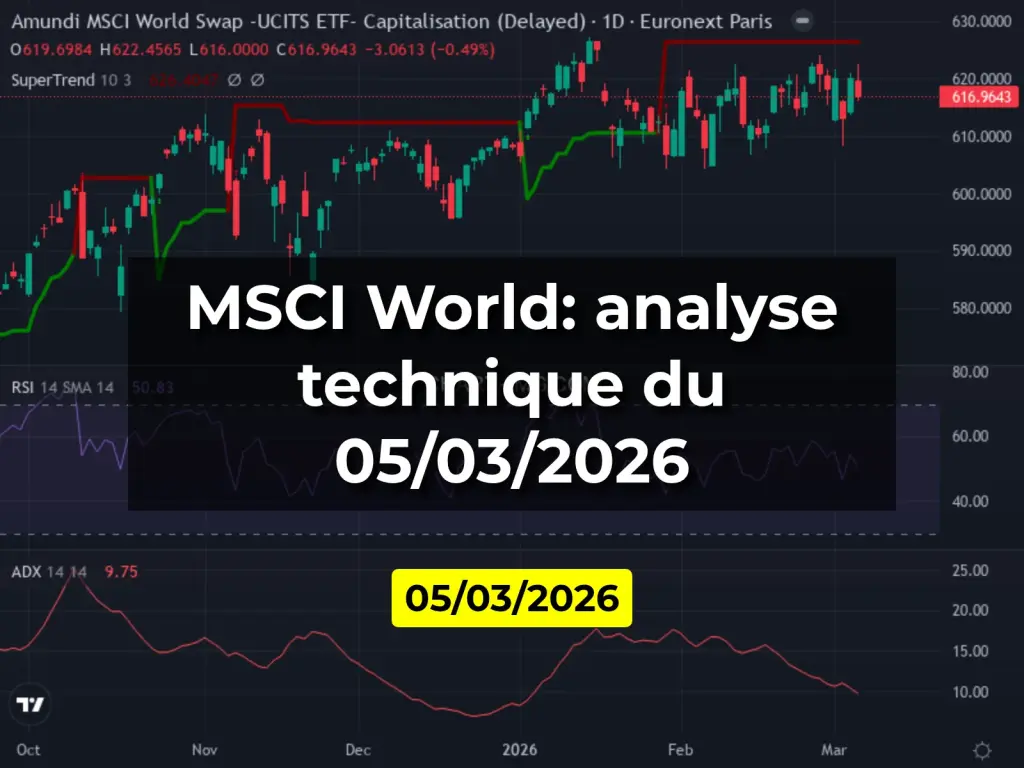 MSCI World: analyse technique du 05/03/2026