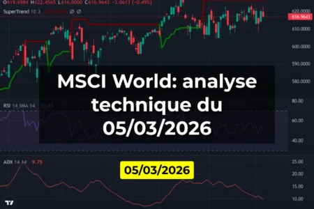 MSCI World: analyse technique du 05/03/2026
