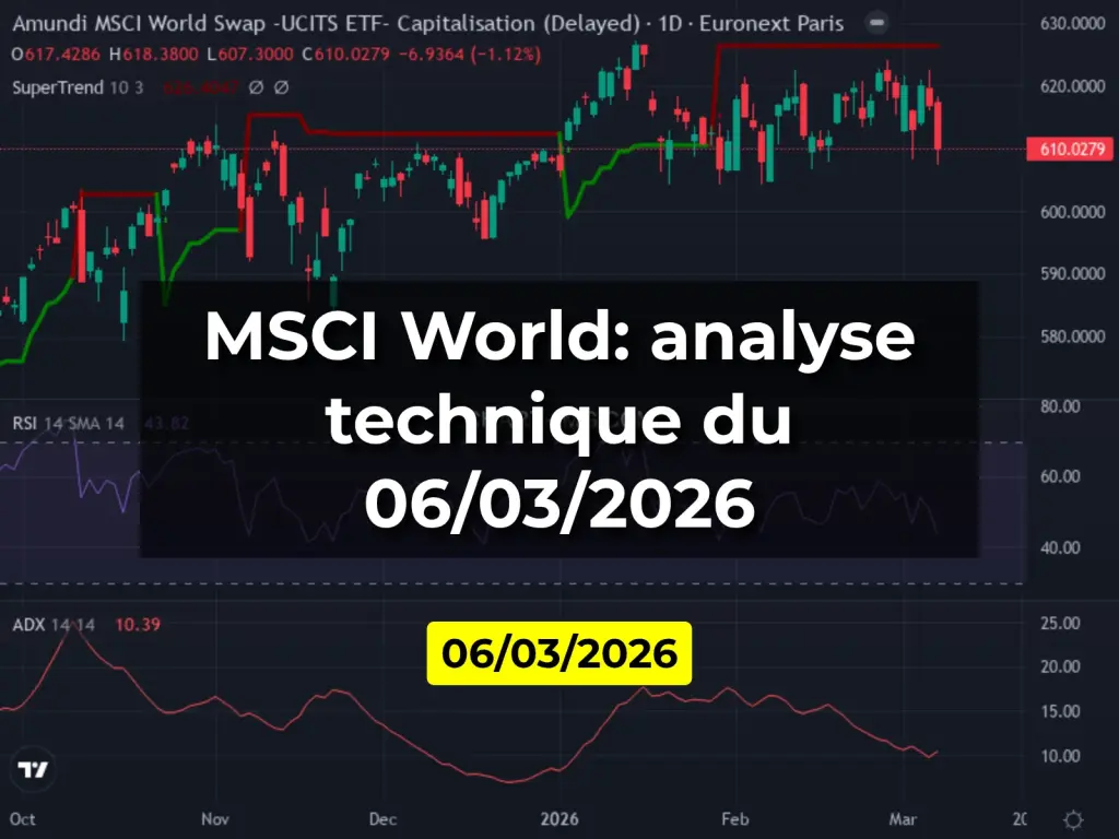 MSCI World: analyse technique du 06/03/2026
