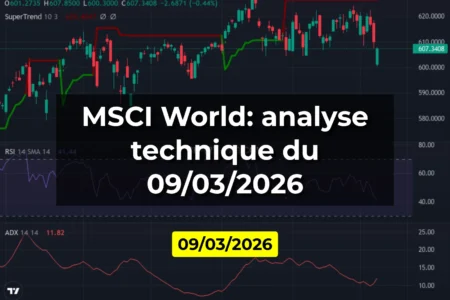 MSCI World: analyse technique du 09/03/2026