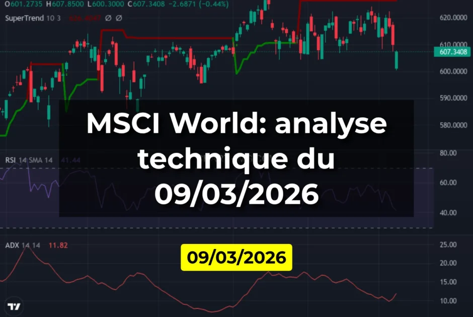 MSCI World: analyse technique du 09/03/2026