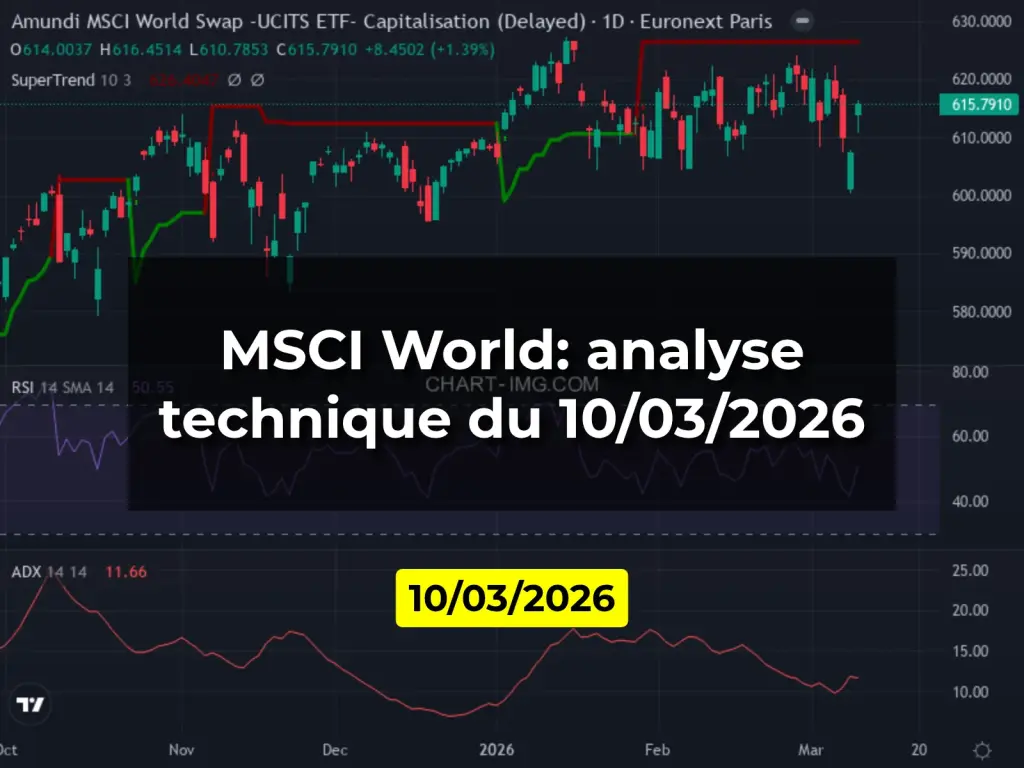 MSCI World: analyse technique du 10/03/2026