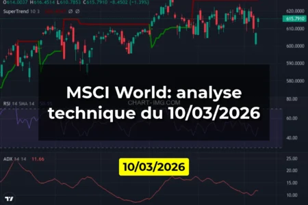 MSCI World: analyse technique du 10/03/2026