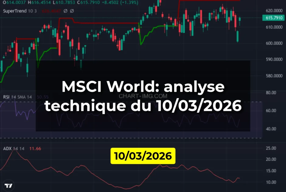 MSCI World: analyse technique du 10/03/2026