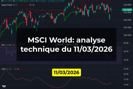 MSCI World: analyse technique du 11/03/2026