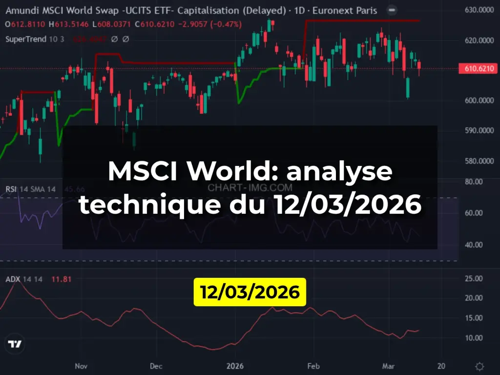 MSCI World: analyse technique du 12/03/2026