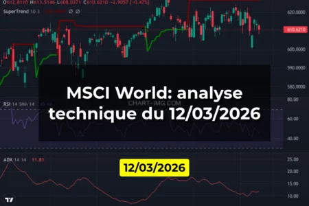 MSCI World: analyse technique du 12/03/2026