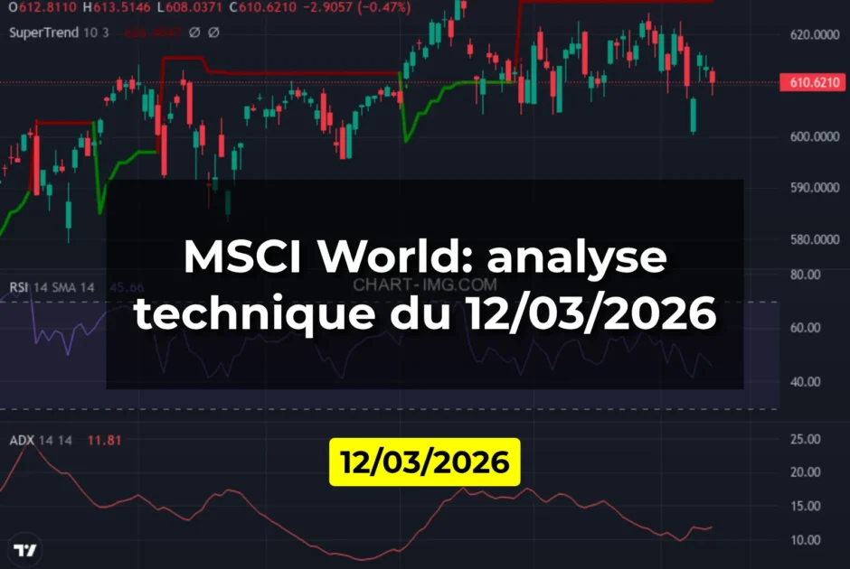 MSCI World: analyse technique du 12/03/2026