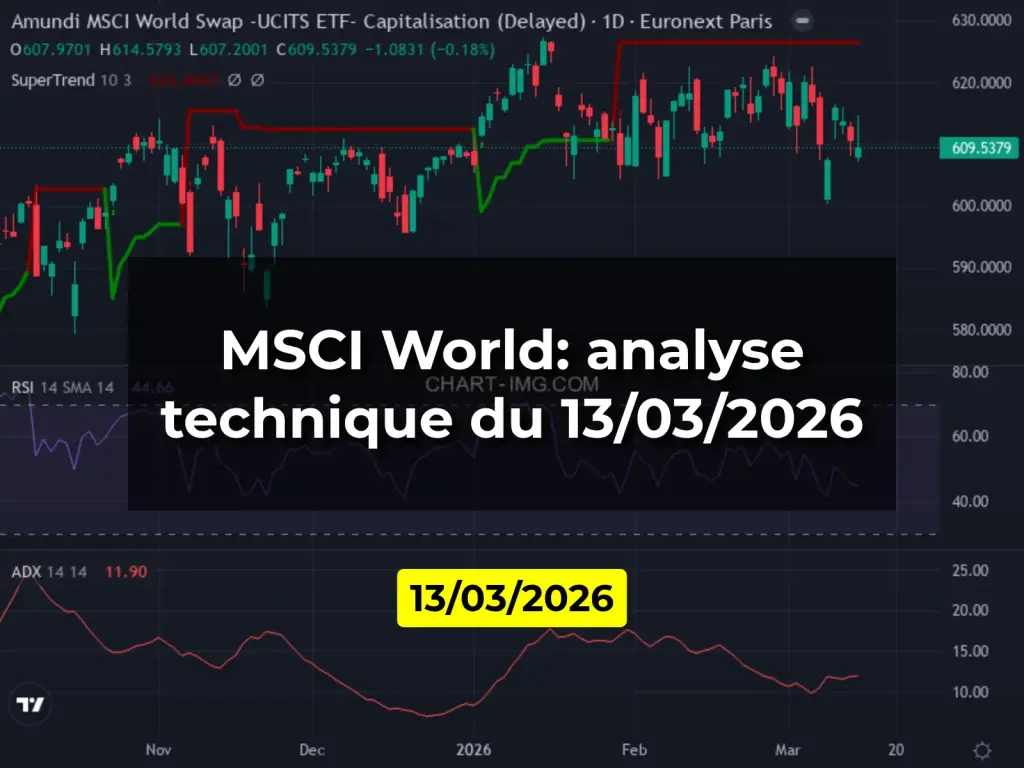 MSCI World: analyse technique du 13/03/2026