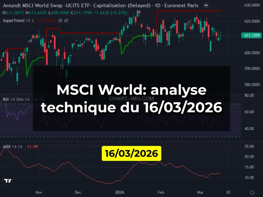 MSCI World: analyse technique du 16/03/2026