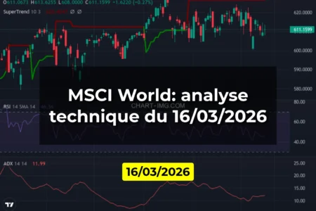 MSCI World: analyse technique du 16/03/2026
