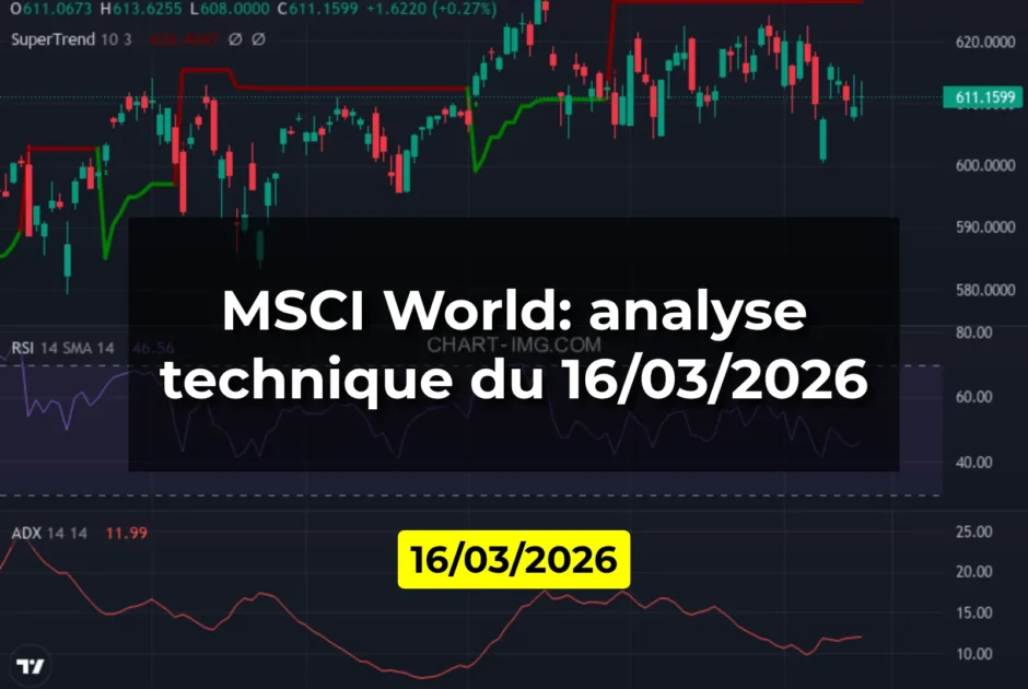 MSCI World: analyse technique du 16/03/2026