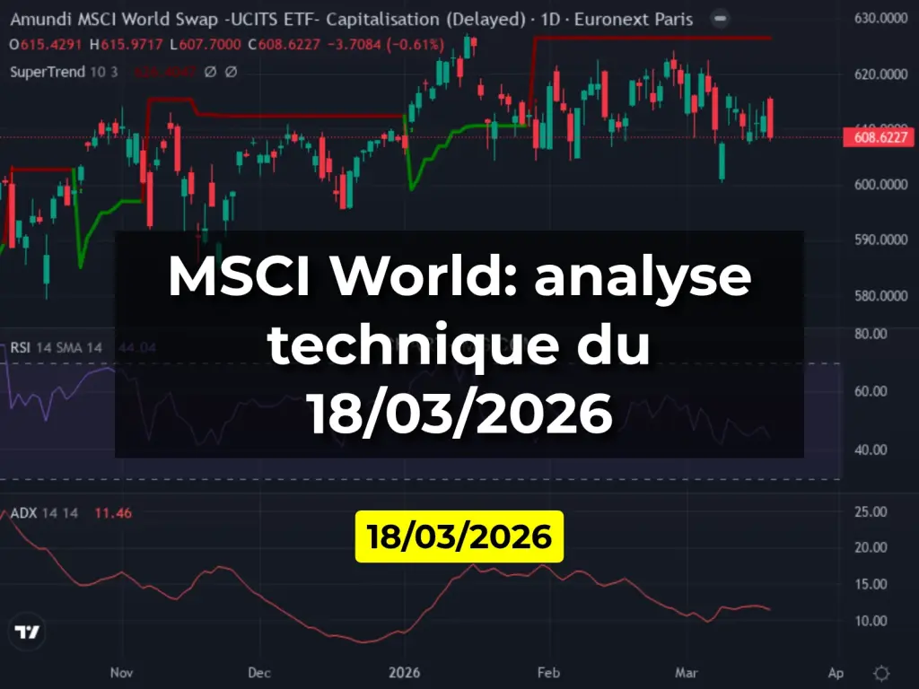 MSCI World: analyse technique du 18/03/2026