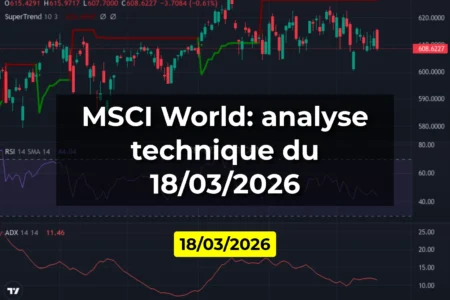 MSCI World: analyse technique du 18/03/2026