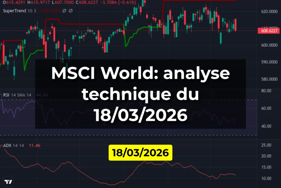 MSCI World: analyse technique du 18/03/2026
