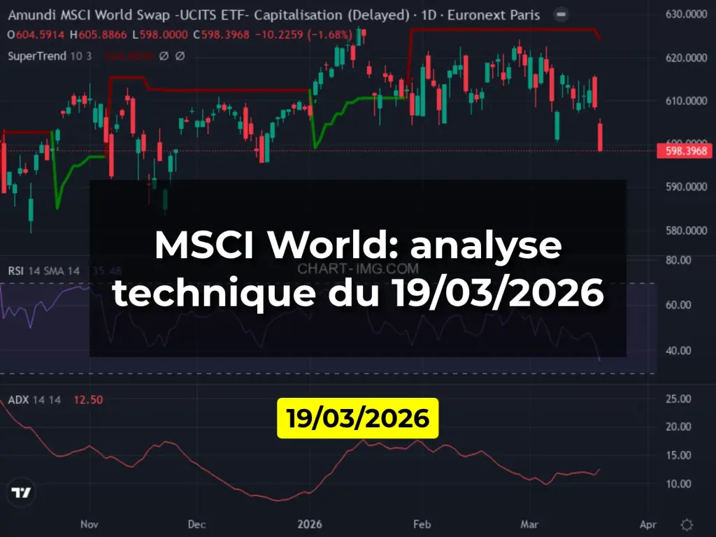 MSCI World: analyse technique du 19/03/2026