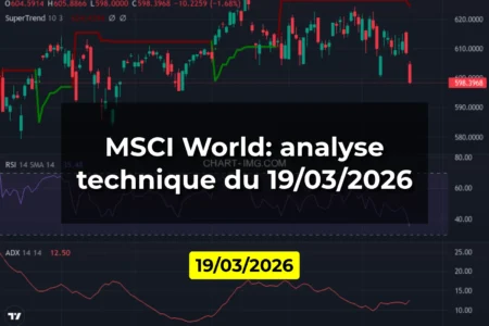 MSCI World: analyse technique du 19/03/2026