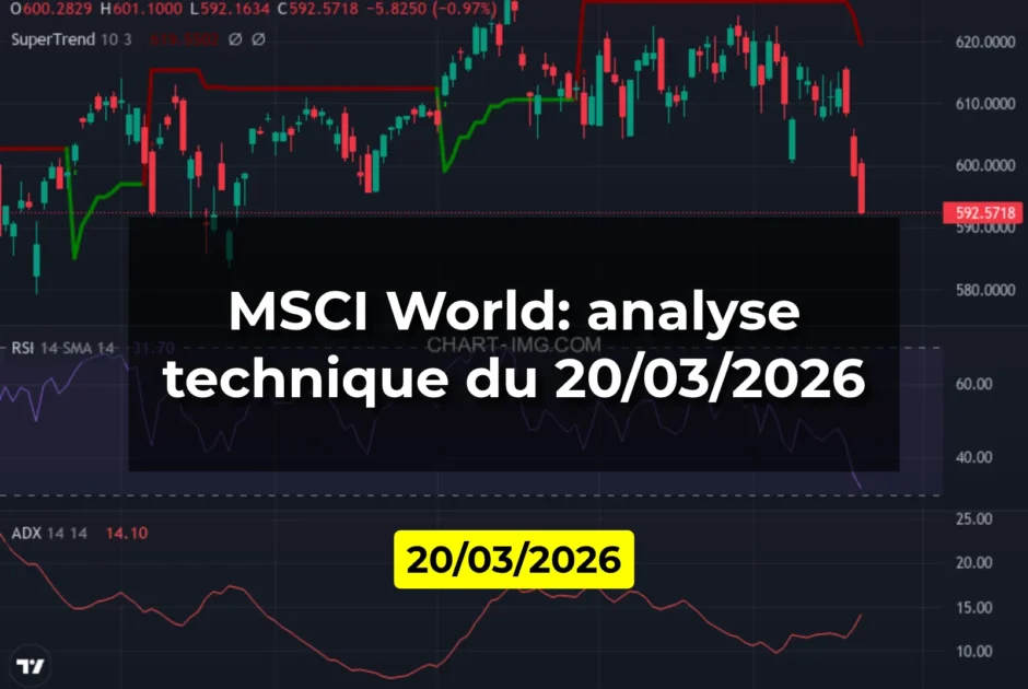 MSCI World: analyse technique du 20/03/2026