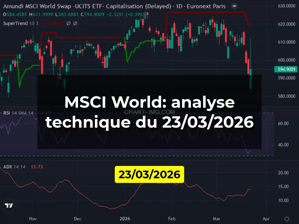 MSCI World: analyse technique du 23/03/2026