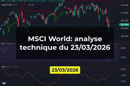 MSCI World: analyse technique du 23/03/2026