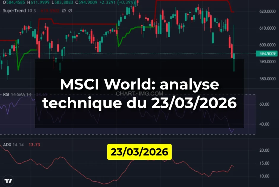 MSCI World: analyse technique du 23/03/2026