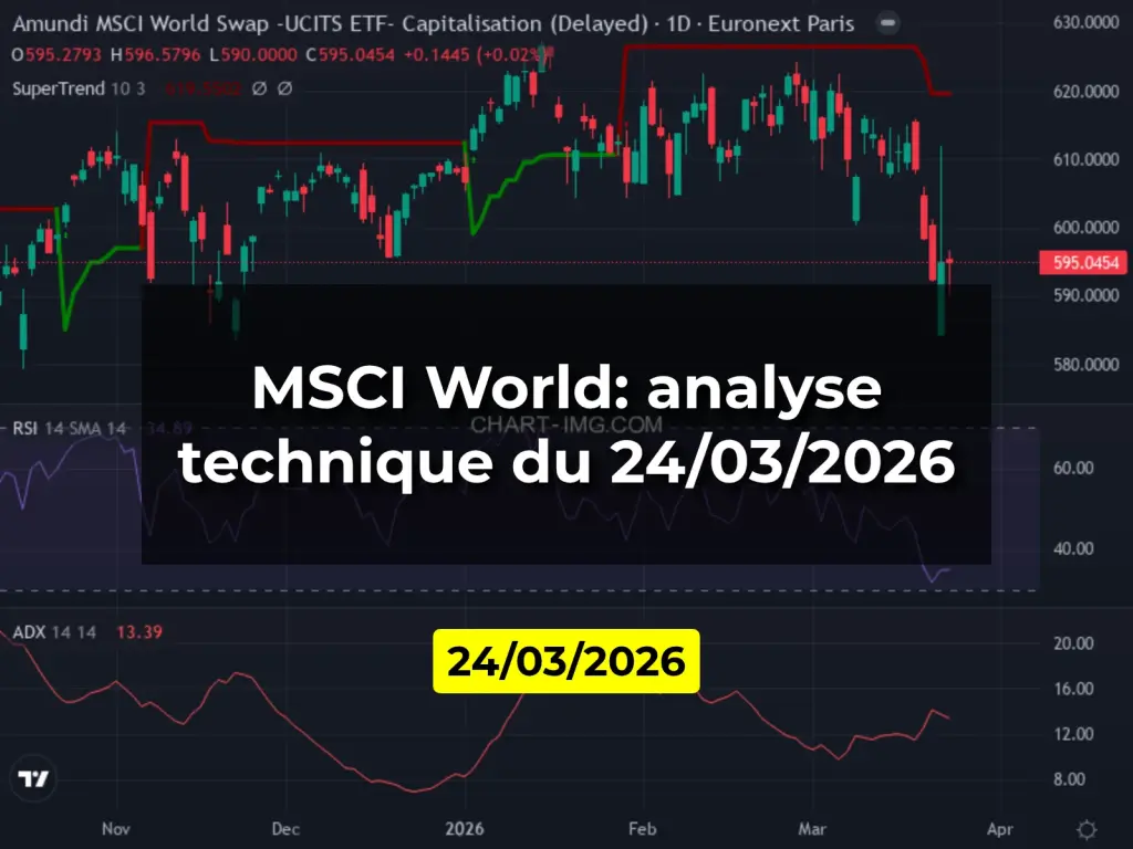 MSCI World: analyse technique du 24/03/2026