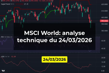 MSCI World: analyse technique du 24/03/2026