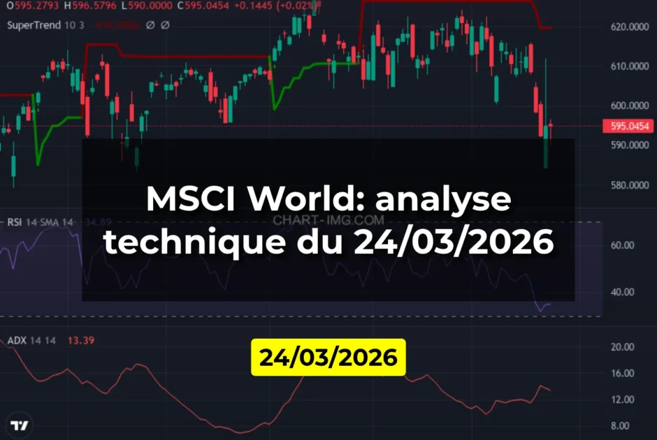 MSCI World: analyse technique du 24/03/2026